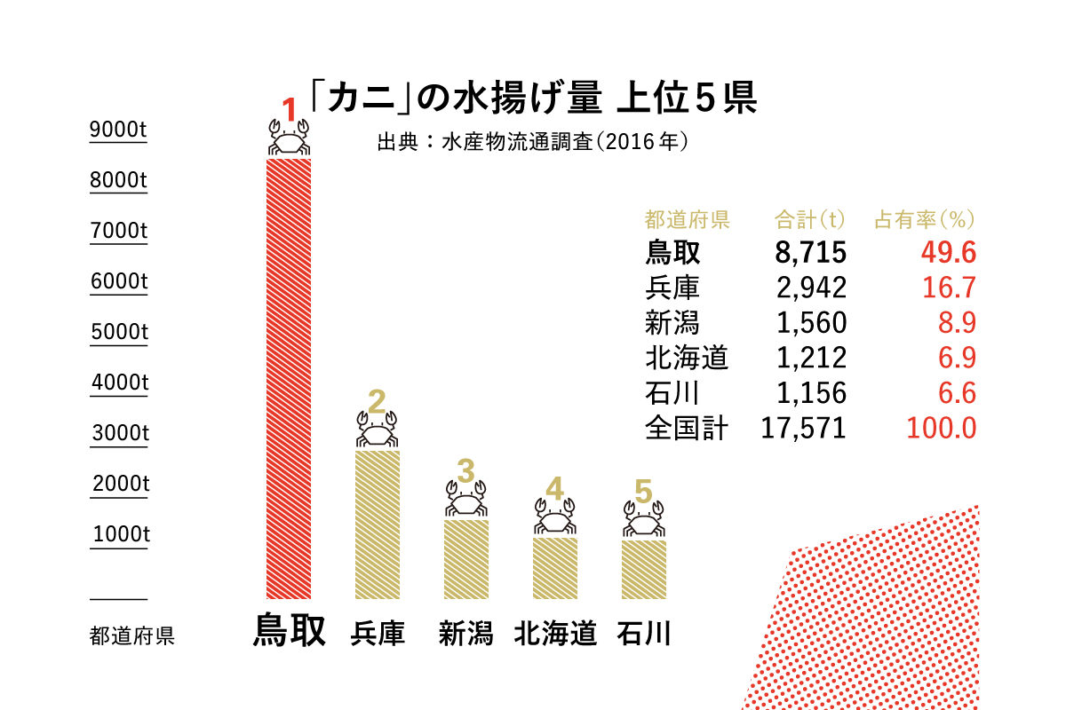 VISCUM「知る」鳥取のカニ - 1