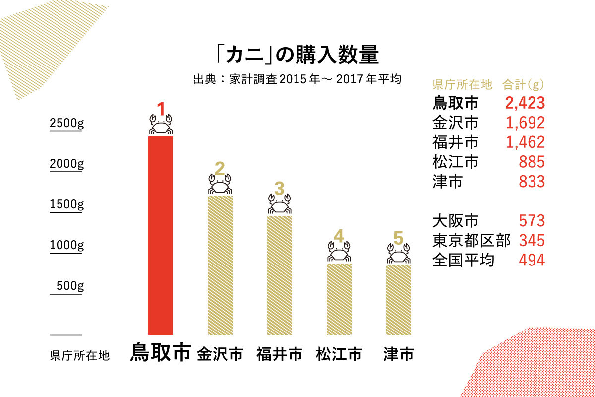 VISCUM「知る」鳥取のカニ - 2