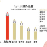 ＶＩＳＣＵＭ「知る」鳥取のカニ thumbnail - 2